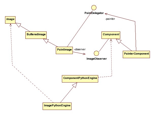 graphics class diagram