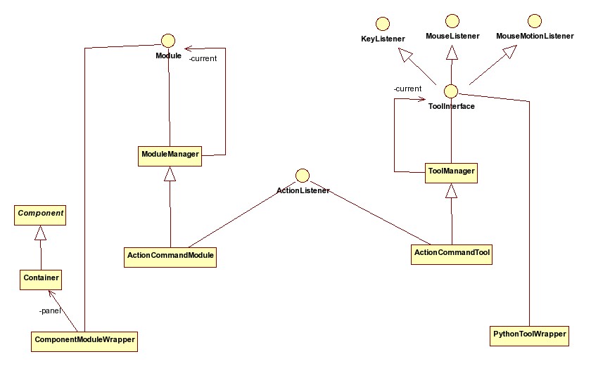 component class diagram